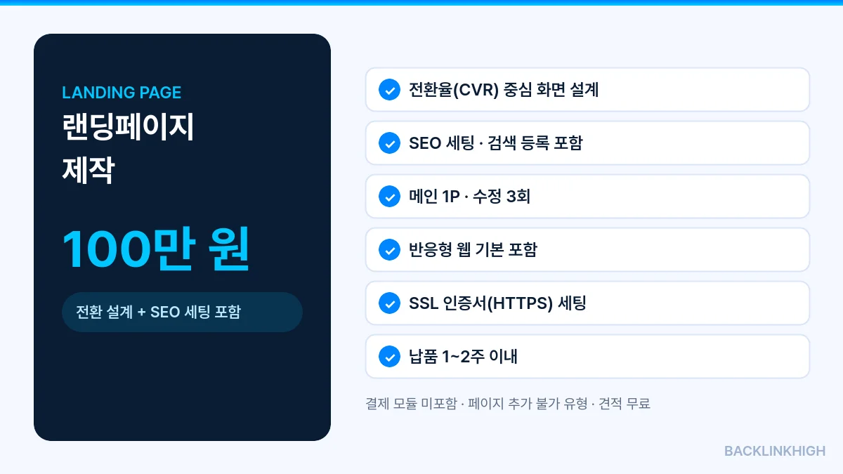 랜딩페이지 제작 100만 원 포함 구성: 전환 설계와 SEO 세팅 포함, 메인 1P 수정 3회, 납품 1~2주
