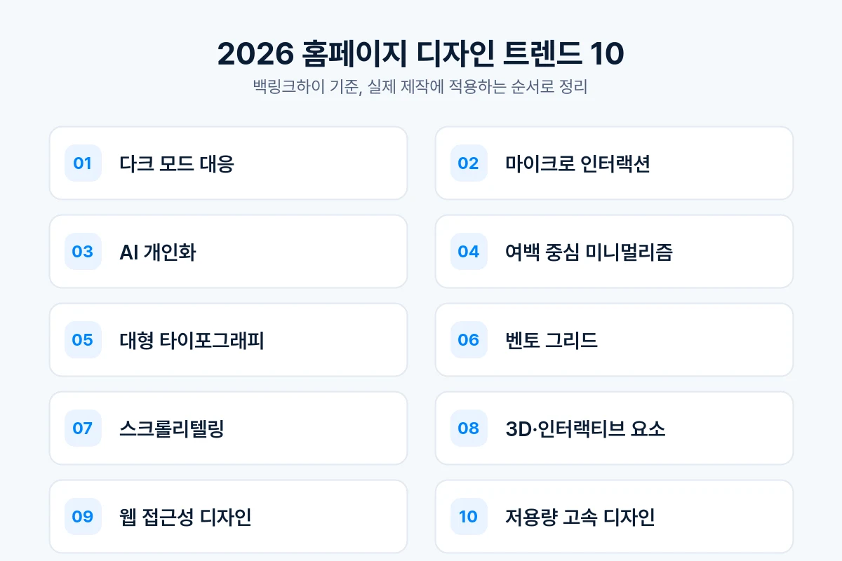 2026 홈페이지 디자인 트렌드 10가지 목록 인포그래픽