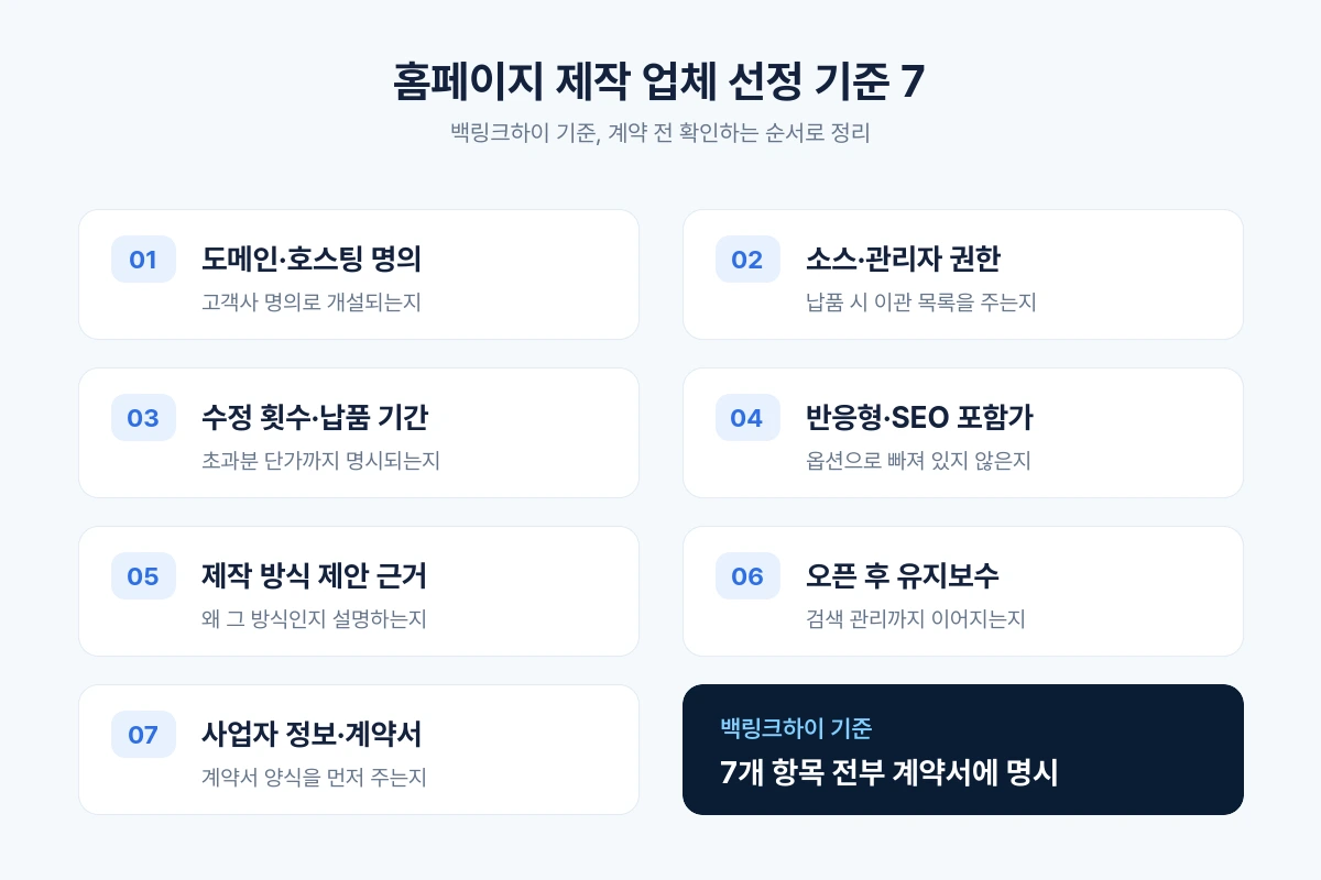 홈페이지 제작 업체 선정 기준 7가지 체크리스트 인포그래픽